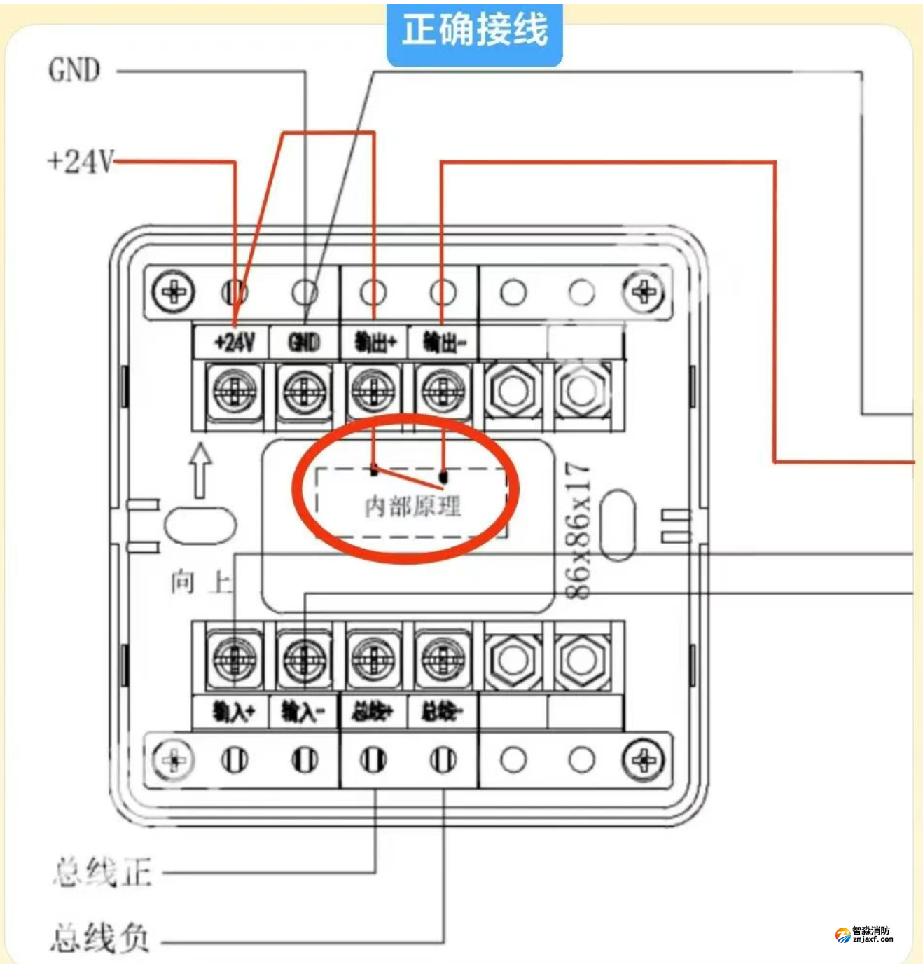 排煙風機、消防水泵打自動就啟動故障原因【圖解】